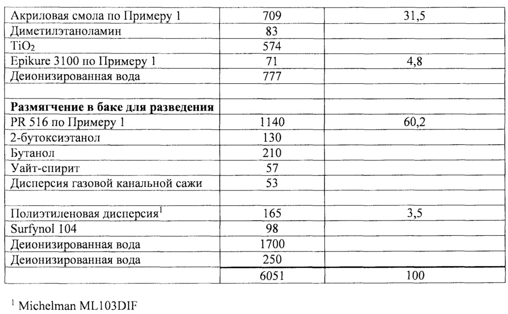 Композиции покрытий контейнеров для пищевых продуктов и напитков (патент 2637023)