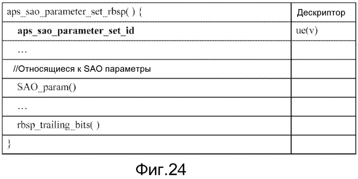 Способ и устройство для совместного использования общей для слайса информации (патент 2573277)