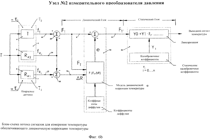 Узел кварцевого измерительного преобразователя давления и температуры с динамической коррекцией (патент 2572053)
