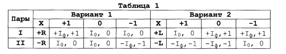 Троичное множительное устройство (патент 2642408)