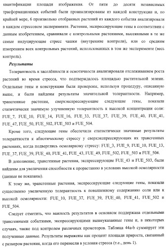 Изолированные полипептиды, кодирующие их полинуклеотиды, экспрессирующие их трансгенные растения и способы их использования (патент 2425151)