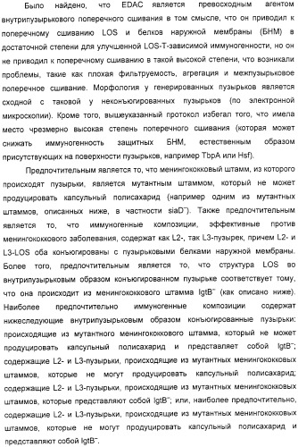 Нейссериальные вакцинные композиции, содержащие комбинацию антигенов (патент 2317106)