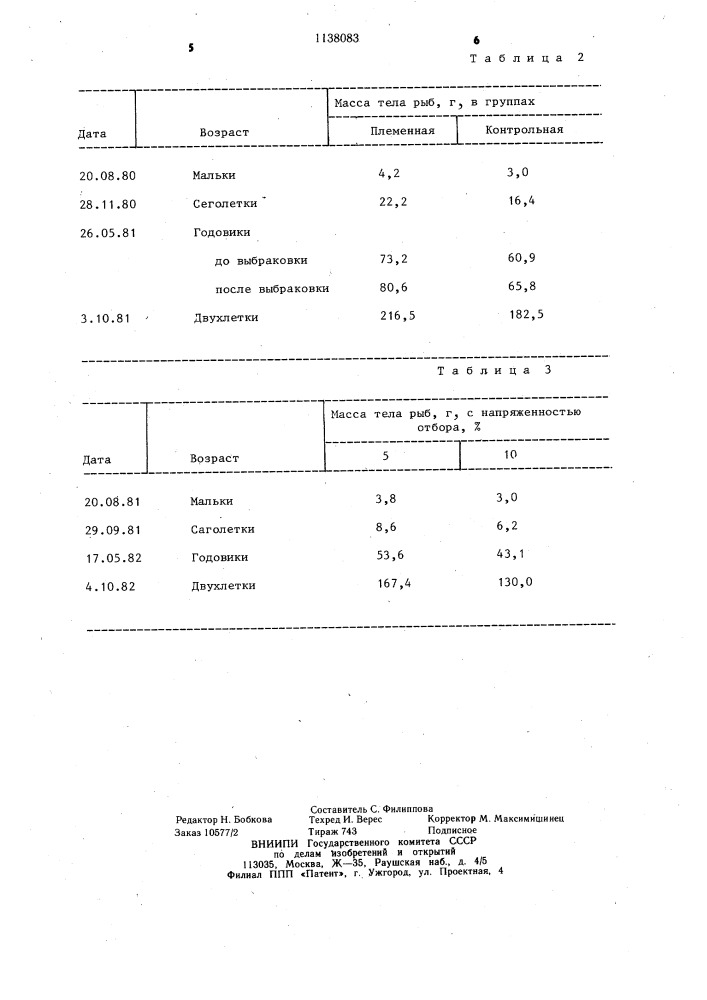 Способ формирования маточных стад форели (патент 1138083)