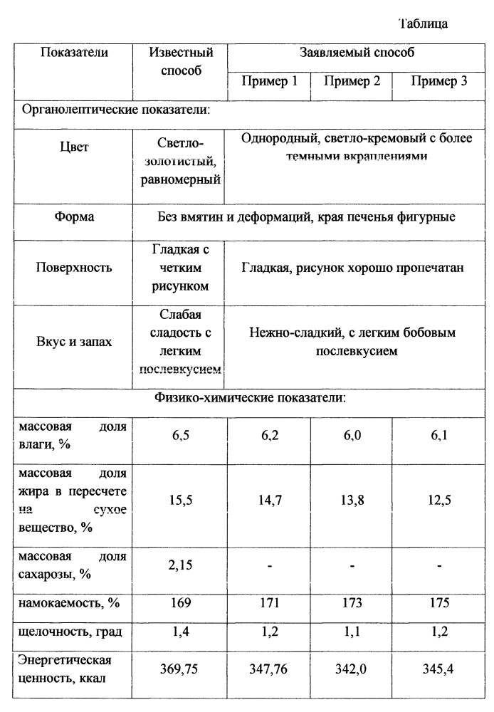 Способ производства мучного кондитерского изделия диетического назначения (патент 2600600)