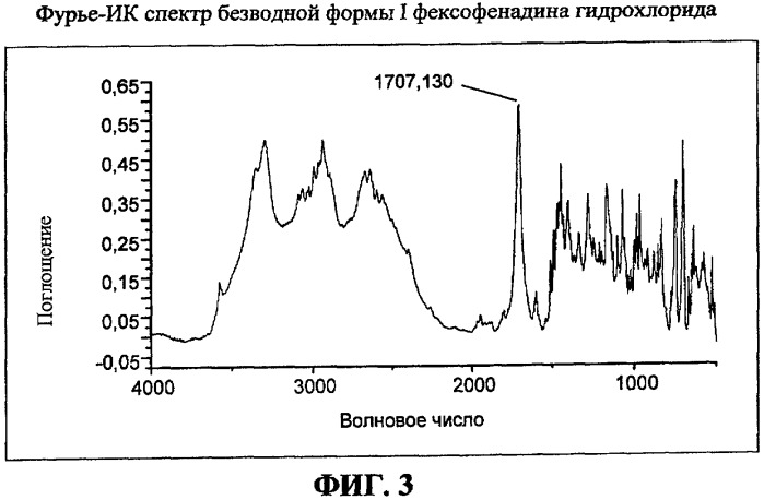 Композиция суспензии фексофенадина (патент 2405538)