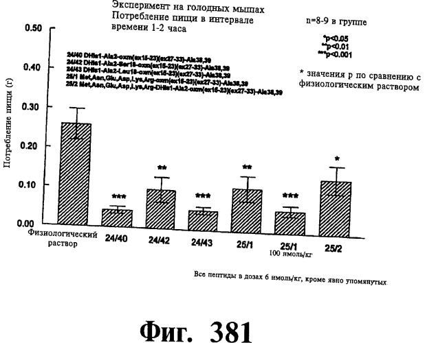 Соединения оксинтомодулина (варианты), фармацевтическая композиция на их основе, способы лечения и профилактики ожирения и сопутствующих заболеваний (варианты) и лекарственное средство (варианты) (патент 2485135)