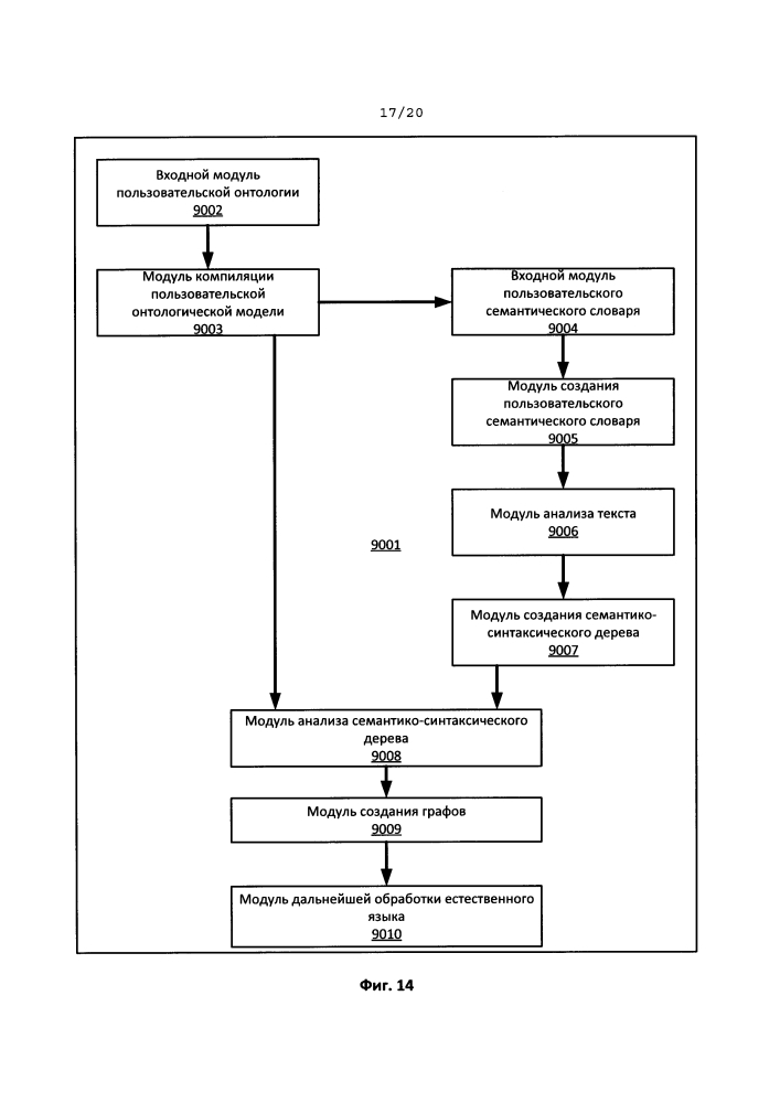Система и способ создания и использования пользовательских онтологических моделей для обработки пользовательского текста на естественном языке (патент 2596599)