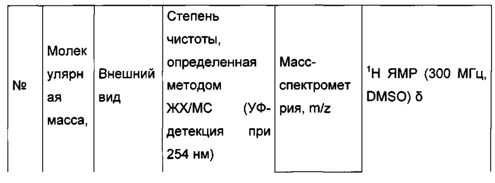 Производное имидазопиридина, используемое для лечения сахарного диабета (патент 2648242)