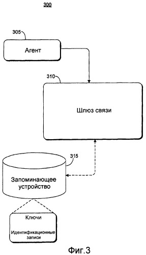 Распределение ключа для защищенного обмена сообщениями (патент 2425450)