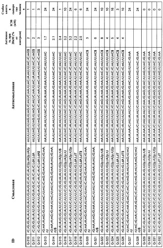 Новые структуры малых интерферирующих рнк (sirna) (патент 2487716)