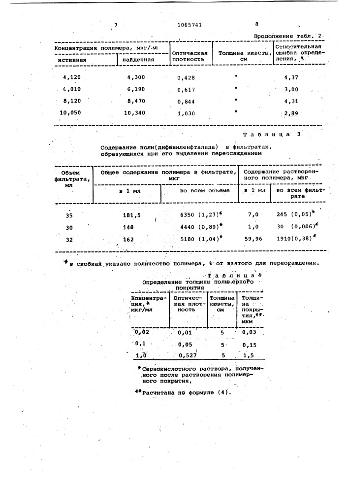 Способ количественного определения полиариленфталидов (патент 1065741)