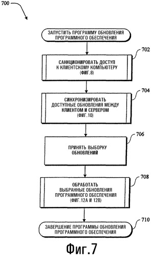 Система и способ для обновления файлов с использованием корректирования сжатыми изменениями (патент 2367005)