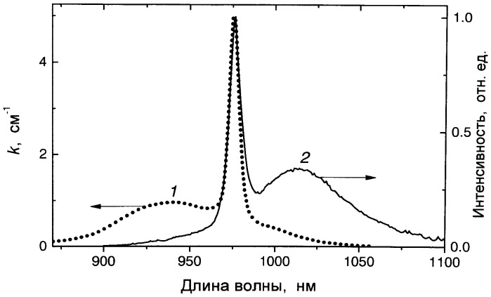 Люминесцирующее стекло (патент 2548634)