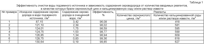 Способ очистки вод подземных источников от сероводорода и примесей и устройство для его реализации (патент 2478577)