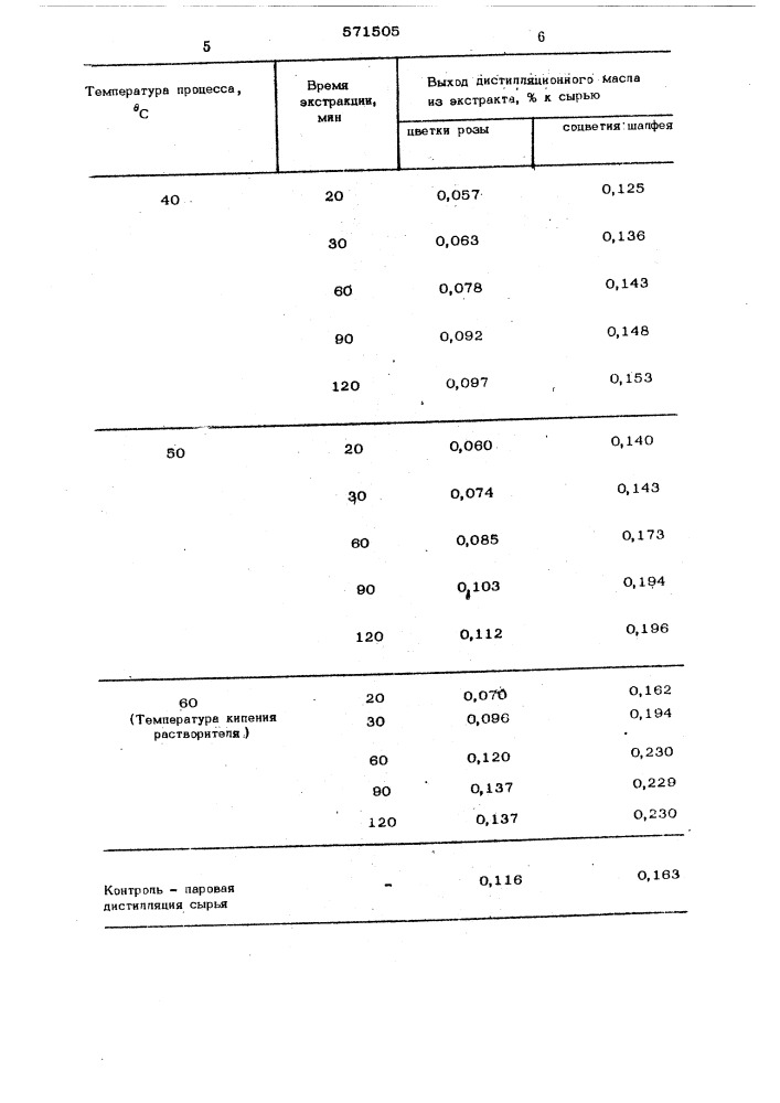 Способ получения эфирных масел (патент 571505)