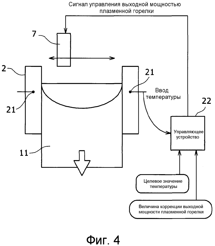 Способ непрерывного литья слитка из титана или титанового сплава (патент 2623526)