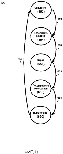 Система и способ обработки (патент 2495473)