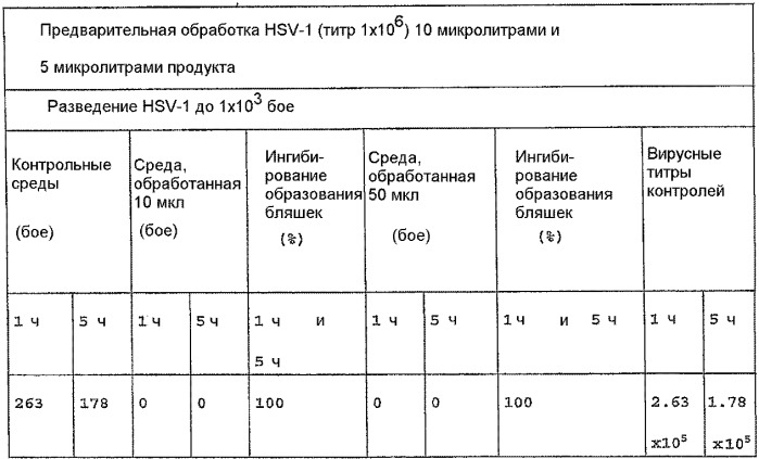 Покрытия из наноматериалов для остеоинтегрируемых биомедицинских протезов (патент 2401129)