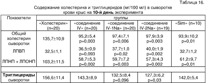 N-ацильные производные аминокислот, их фармацевтически приемлевые соли, фармацевтическая композиция и применение в качестве гиполипидемических средств (патент 2335495)