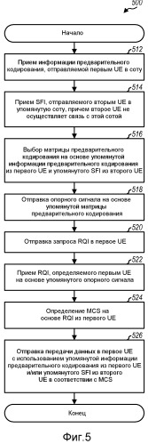 Схемы пространственного уменьшения помех для беспроводной связи (патент 2493655)