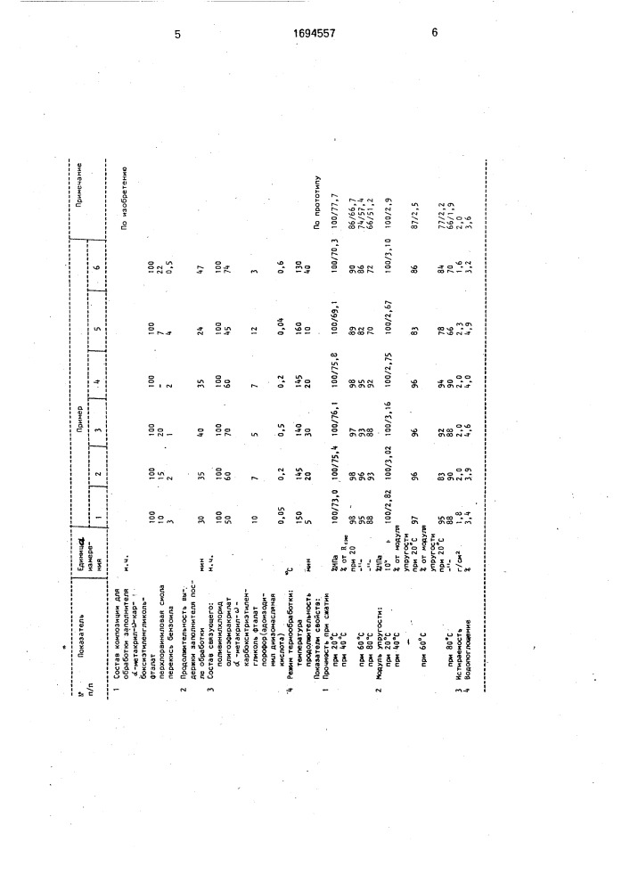 Способ изготовления полимербетона (патент 1694557)