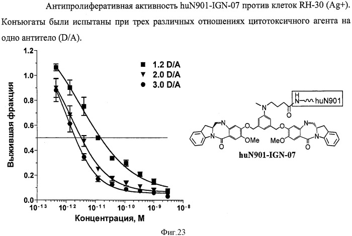 Новые производные бензодиазепина (патент 2545080)
