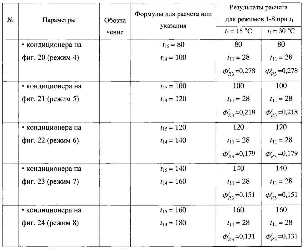 Система кондиционирования приточного воздуха с линией горячего воздуха и каскадной рекуперацией теплоты (патент 2656589)