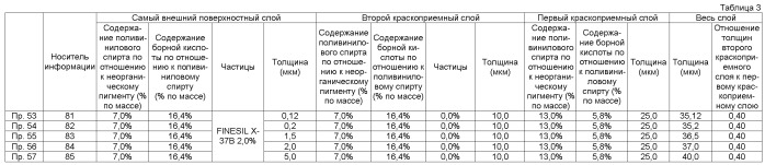 Носитель информации (патент 2526007)