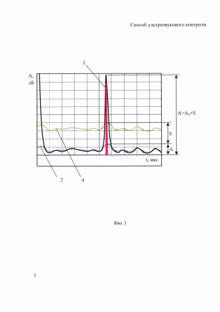 Способ ультразвукового контроля (патент 2662464)
