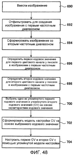 Способы и системы для модуляции фоновой подсветки с обнаружением смены плана (патент 2435231)