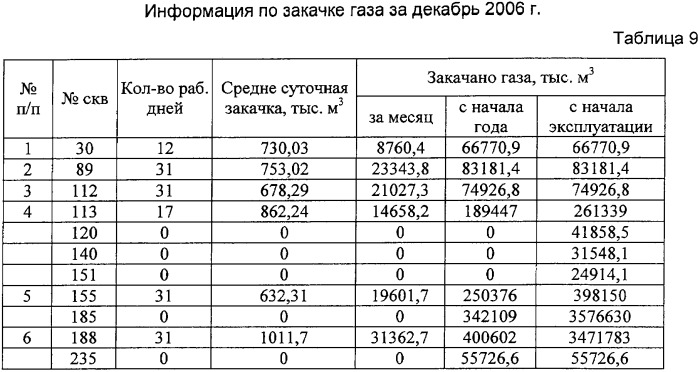 Способ разработки нефтяных или нефтегазоконденсатных месторождений на поздней стадии (патент 2346148)