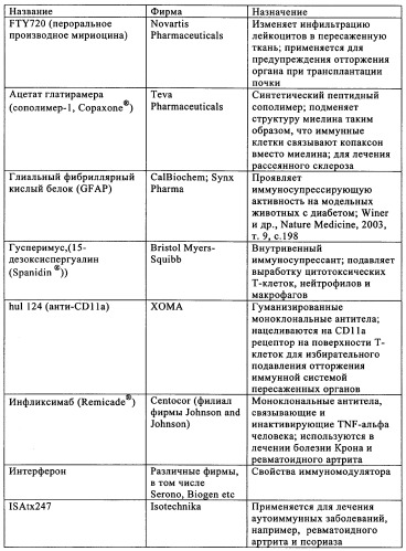 Лечение диабета (патент 2339398)