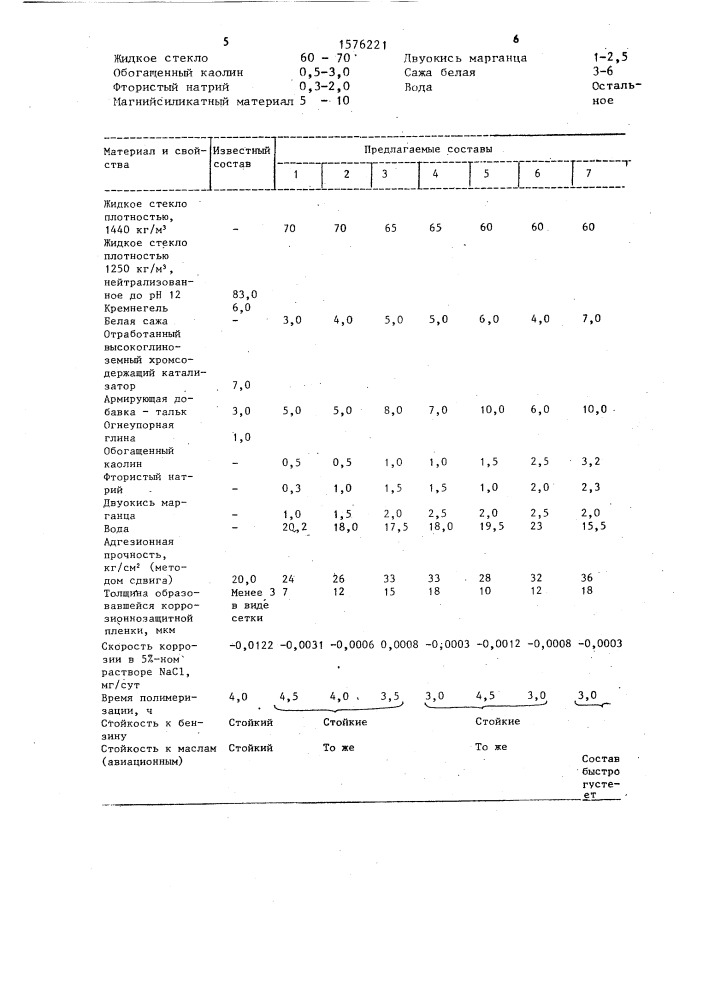 Состав для герметизации деталей из магниевых сплавов (патент 1576221)