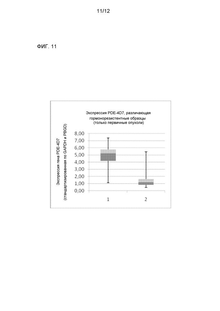 Фосфодиэстераза 4d7 как маркер рака предстательной железы (патент 2651474)