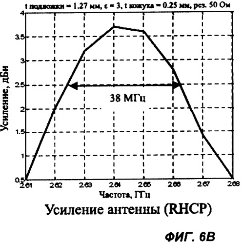 Однослойная микрополосковая антенна (патент 2327263)