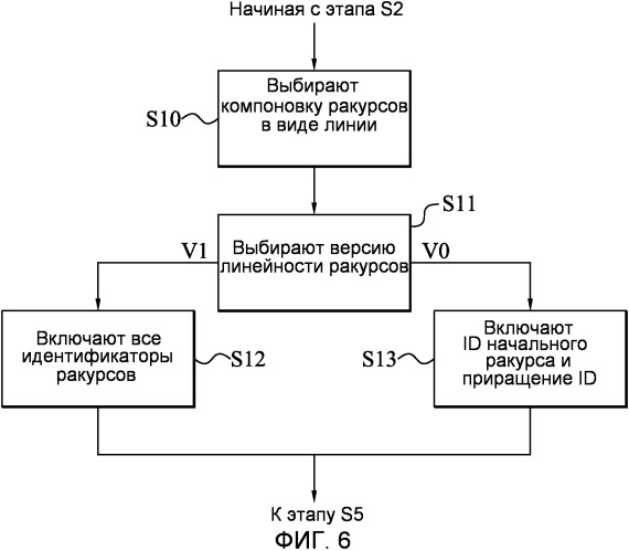 Файл медиаконтейнера (патент 2504917)