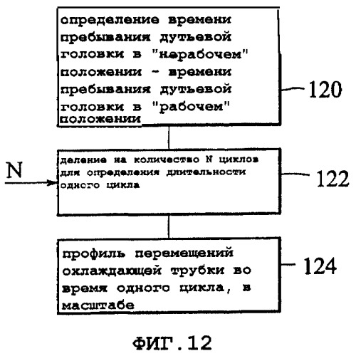 Система формования стеклянного контейнера (патент 2291118)