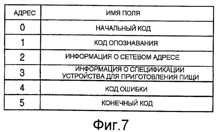 Поваренная книга, система и способ предоставления информации о пище (патент 2441278)