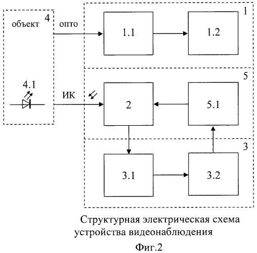 Способ и устройство видеонаблюдения (патент 2436255)