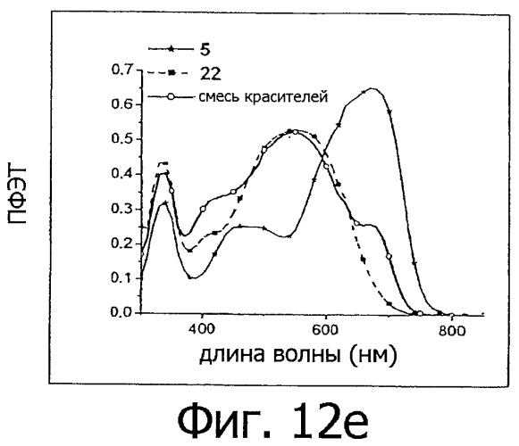 Краситель, содержащий закрепляющую группу в молекулярной структуре (патент 2490746)