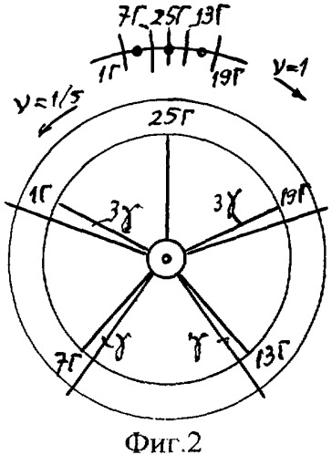 Трёхфазная двухслойная электромашинная обмотка при 2p=10, z=84 (g=14/5) (патент 2270505)