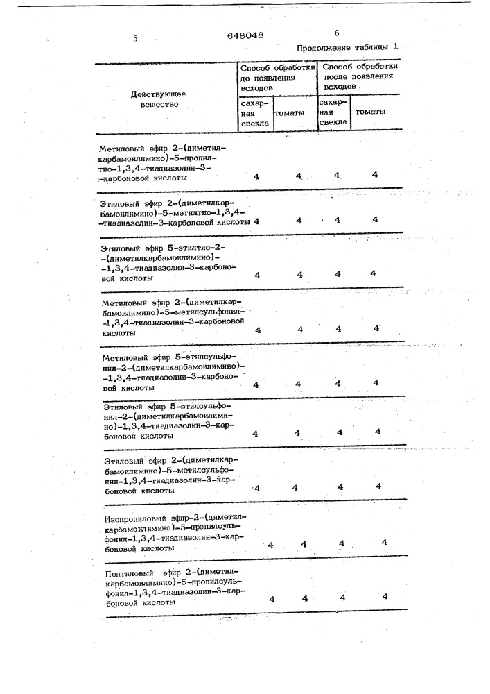 Гербицидное средство (патент 648048)