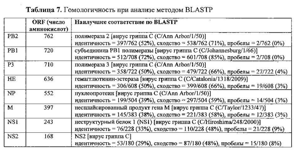 Вирус гриппа с и вакцина (патент 2656186)