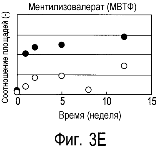 Способ получения материала табака, содержащего обогащенный сложноэфирный ароматизирующий компонент и обогащенный компонент, вносящий свой вклад в аромат и вкус табака, и табачное изделие, содержащее материал табака, полученный по данному способу (патент 2578115)