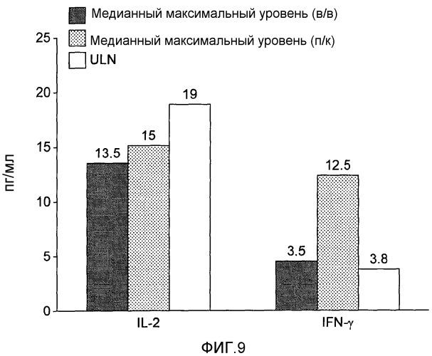 Средство для лечения заболевания (патент 2540018)