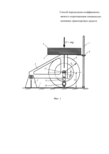 Способ определения коэффициента вязкого трения пневмоколес наземных транспортных средств (патент 2578827)