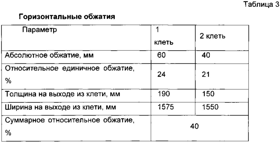 Способ производства квадратной заготовки (патент 2623976)