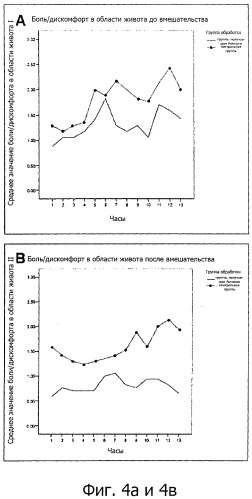 Способ снижения абдоминального обхвата путем введения бактерий bifidobacterium (патент 2491946)