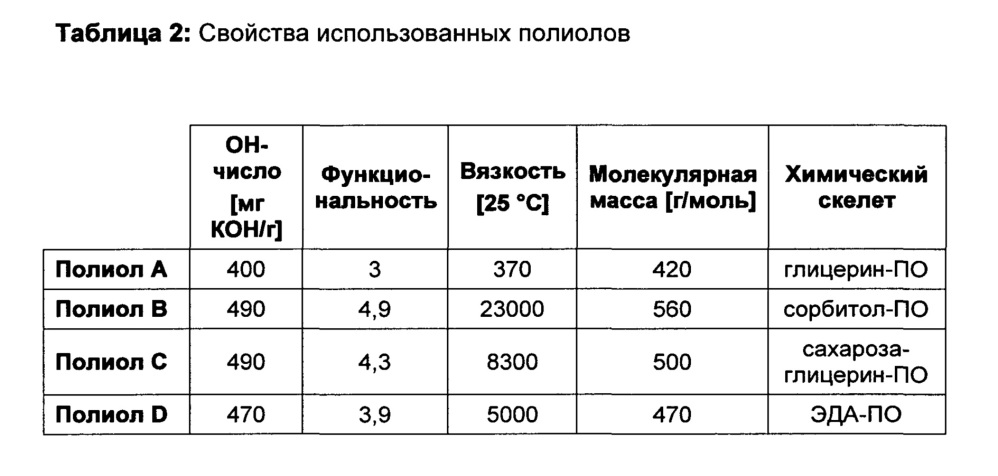 Способ изготовления изолированных труб с улучшенными свойствами (патент 2626895)