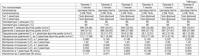 Композиции на основе полиэтилена высокой плотности, способ их получения, литьевые формованные изделия из них и способ получения данных изделий (патент 2464287)